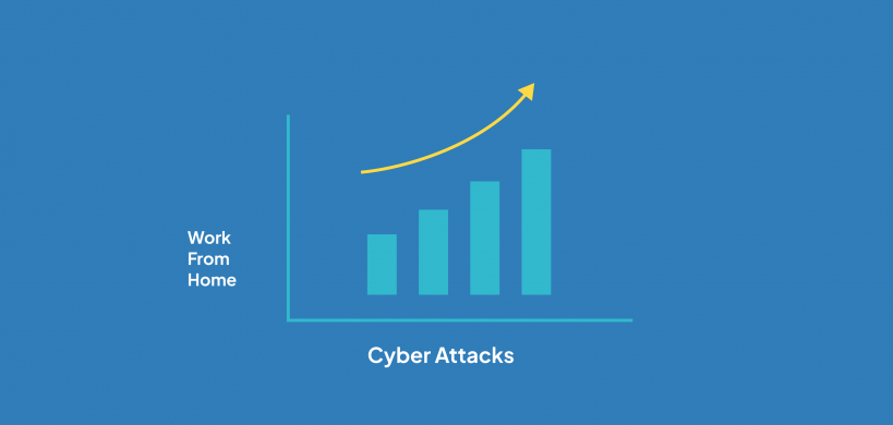 cyber attacks data